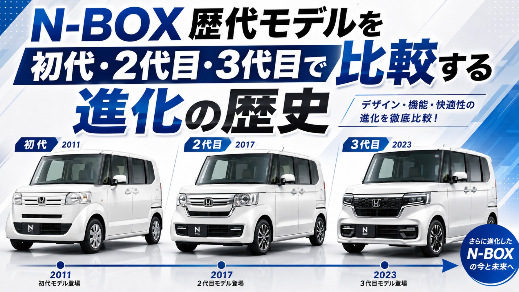 ホンダN-BOXの歴代モデルを初代・2代目・3代目で比較。2011年、2017年、2023年の白いN-BOXを並べ、デザインの進化を時系列で紹介した画像。