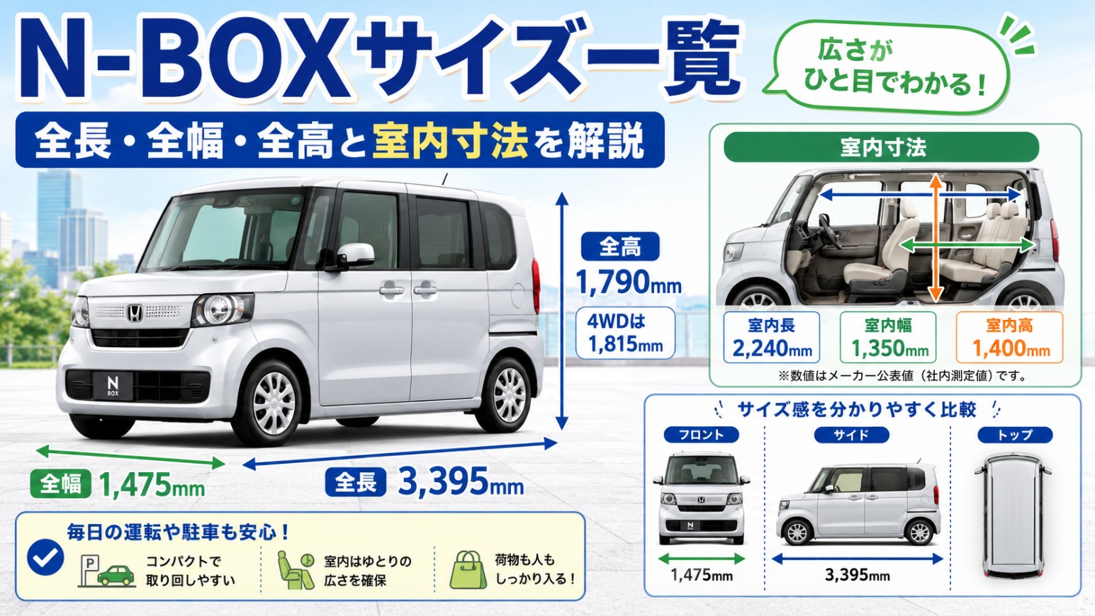 N-BOXの全長・全幅・全高と室内長・室内幅・室内高を図解したサイズ比較画像