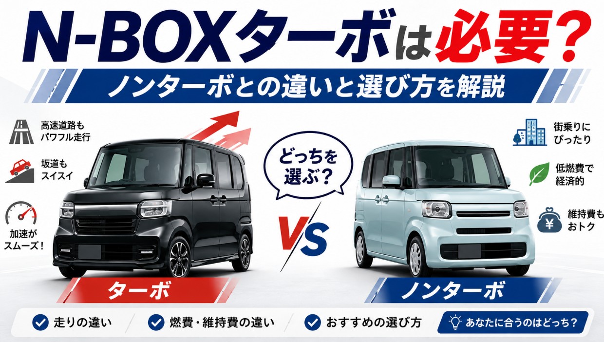 N-BOXのターボ車とノンターボ車を比較したイメージ。ターボは高速道路や坂道での力強い走り、ノンターボは街乗りや燃費・維持費のメリットを示し、どちらを選ぶべきか解説している。